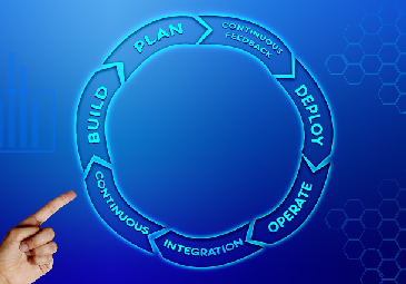 Picture of CI/CD Pipeline