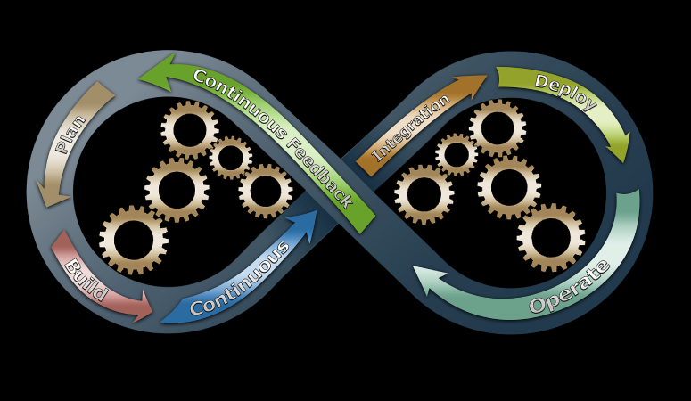 Main picture of CI/CD Pipeline